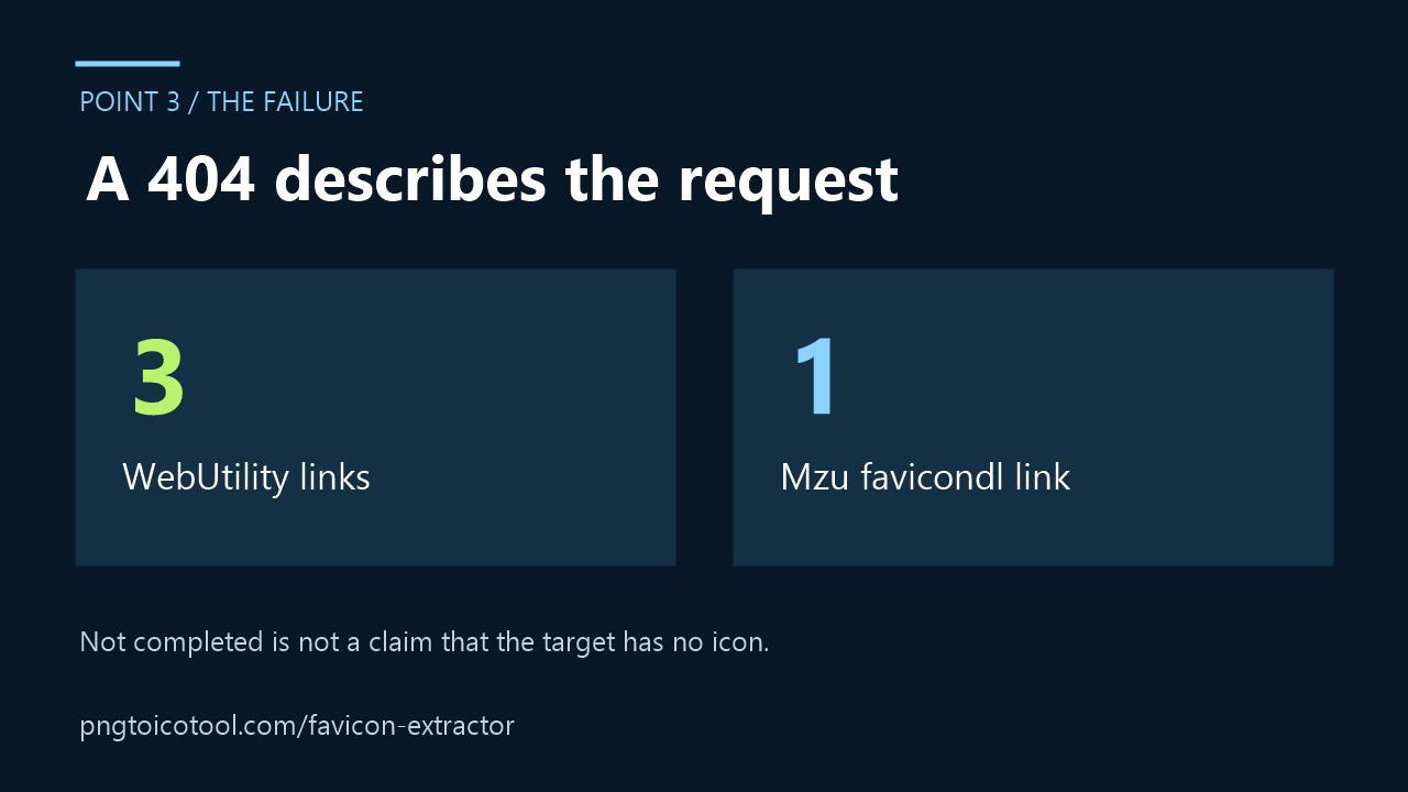 Three WebUtility result links and one Mzu favicondl result link returned HTTP 404