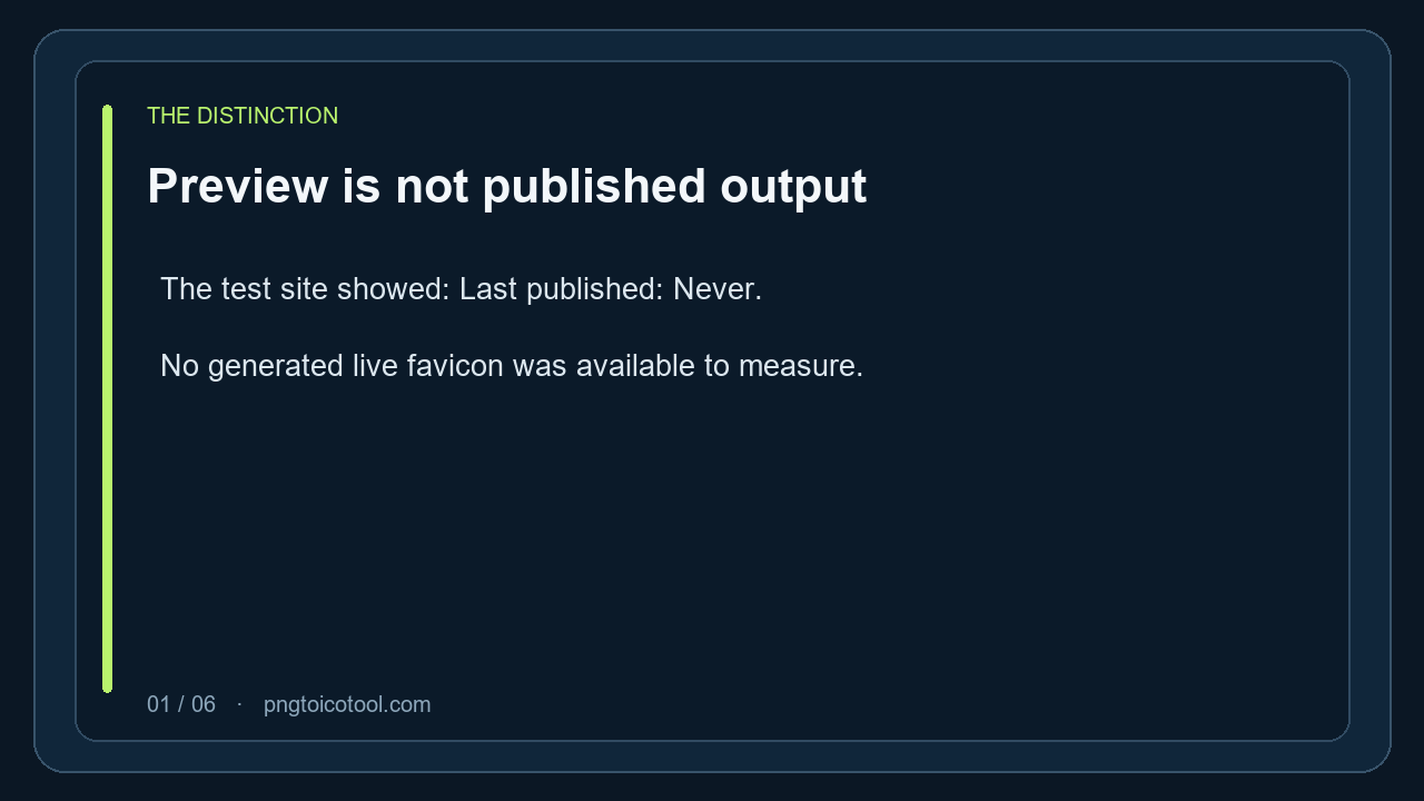 The Webflow test site showed Last published: Never, so it had no generated live favicon available to measure.