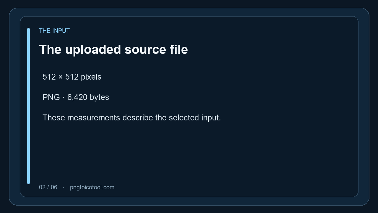 The selected uploaded source measured 512 by 512 pixels, PNG, and 6,420 bytes.