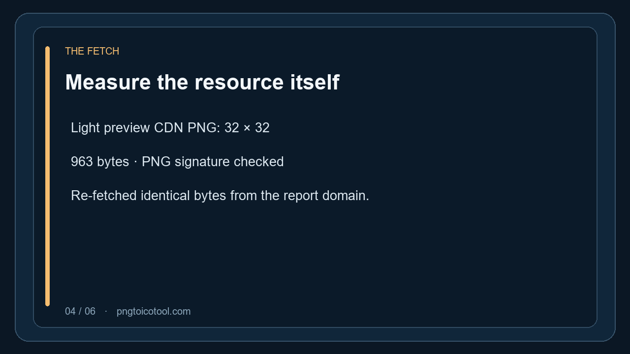 The fetched light preview CDN PNG measured 32 by 32 pixels and 963 bytes.