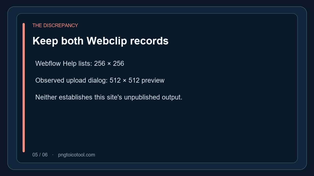 Webflow Help lists a 256 by 256 Webclip while the observed upload dialog displayed a 512 by 512 Webclip preview.