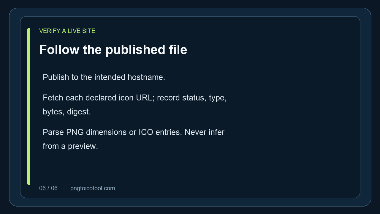 Verify a published favicon by fetching each declared public icon URL and inspecting its response and file bytes.